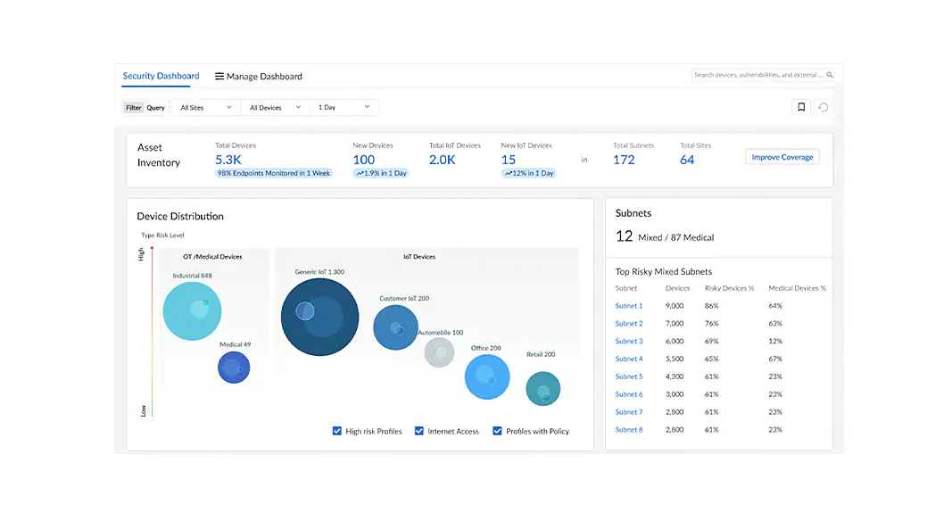 Individua e valuta rapidamente ogni dispositivo