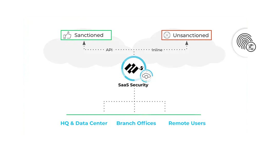 Governance degli accessi SaaS