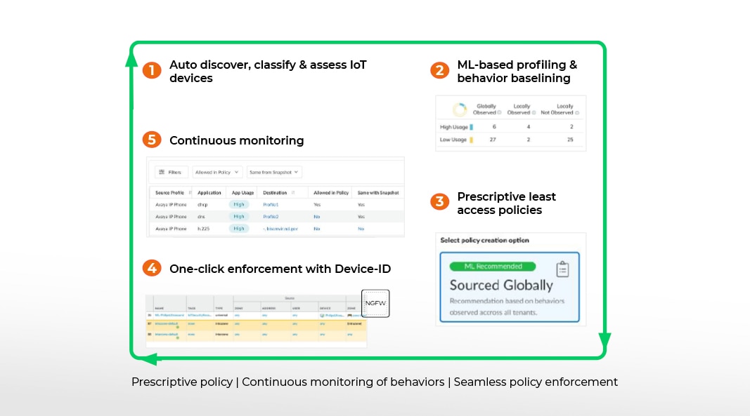 Meglio non fidarsi, verifica tutto
