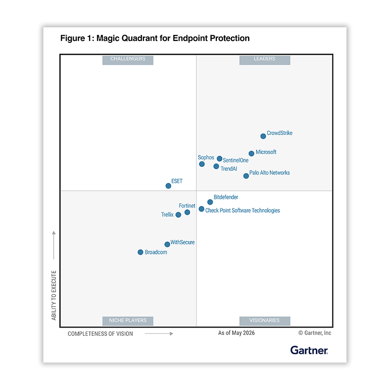Leggi il report Gartner sulle EPP del 2026.