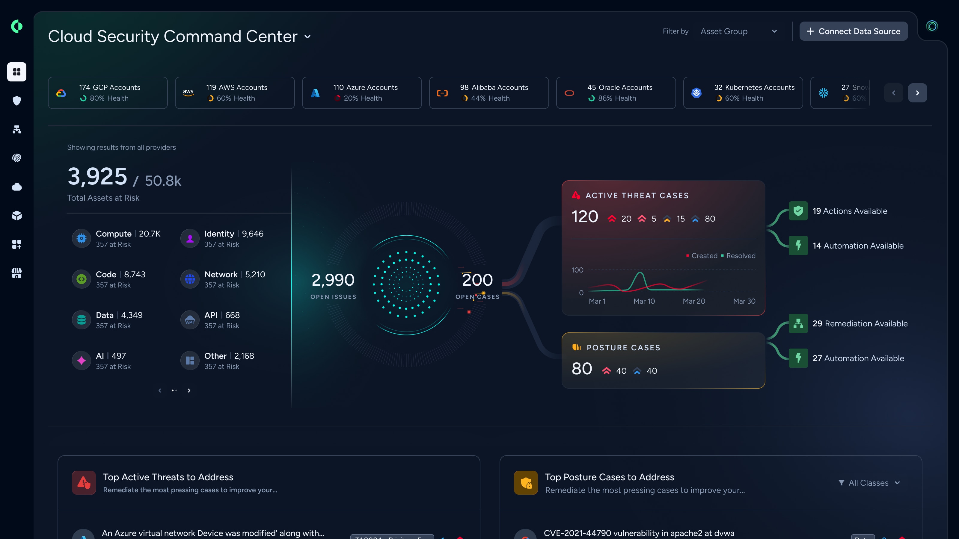 Cloud Posture Security