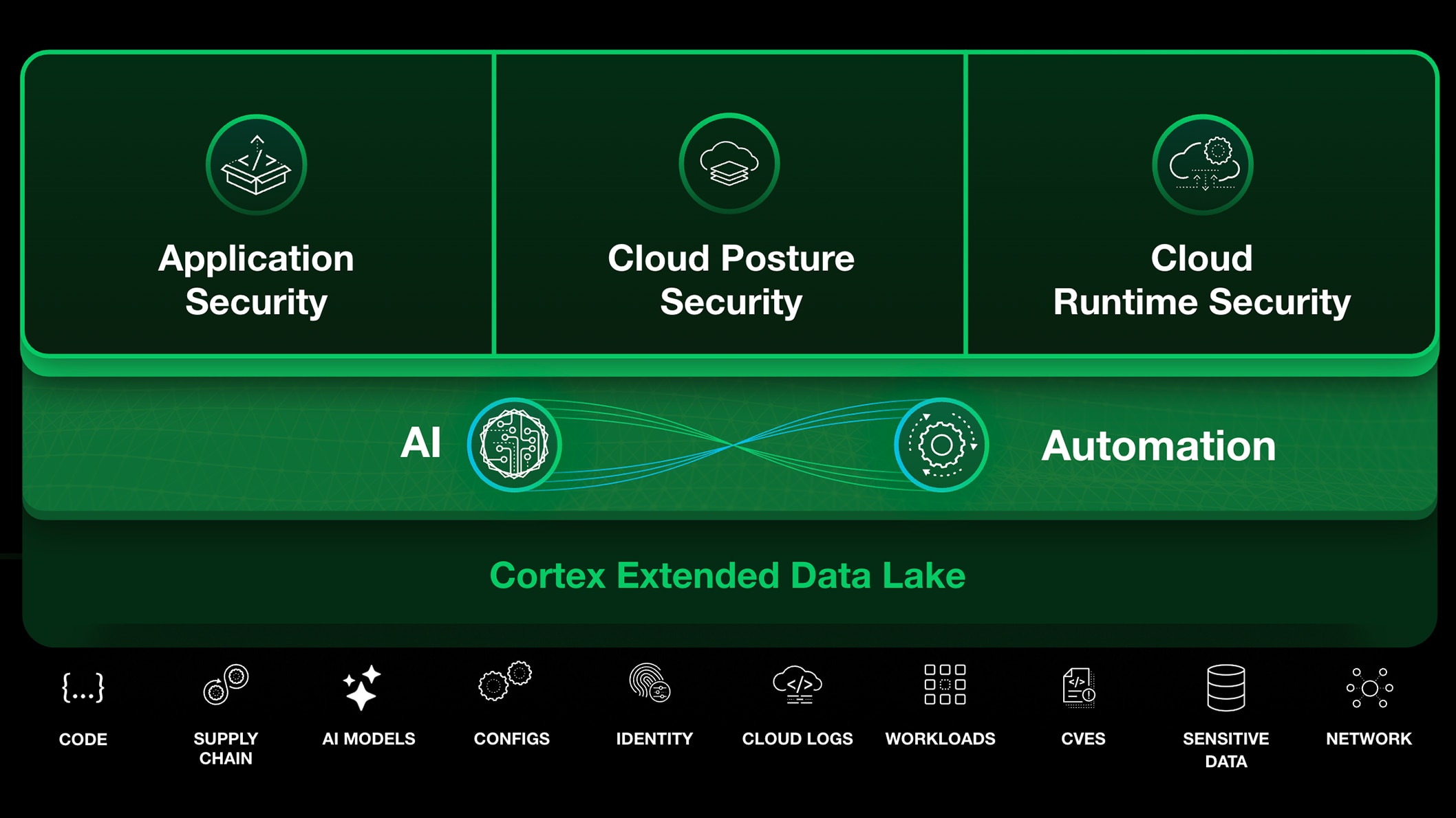 Vai oltre la visibilità e passa alla protezione in tempo reale