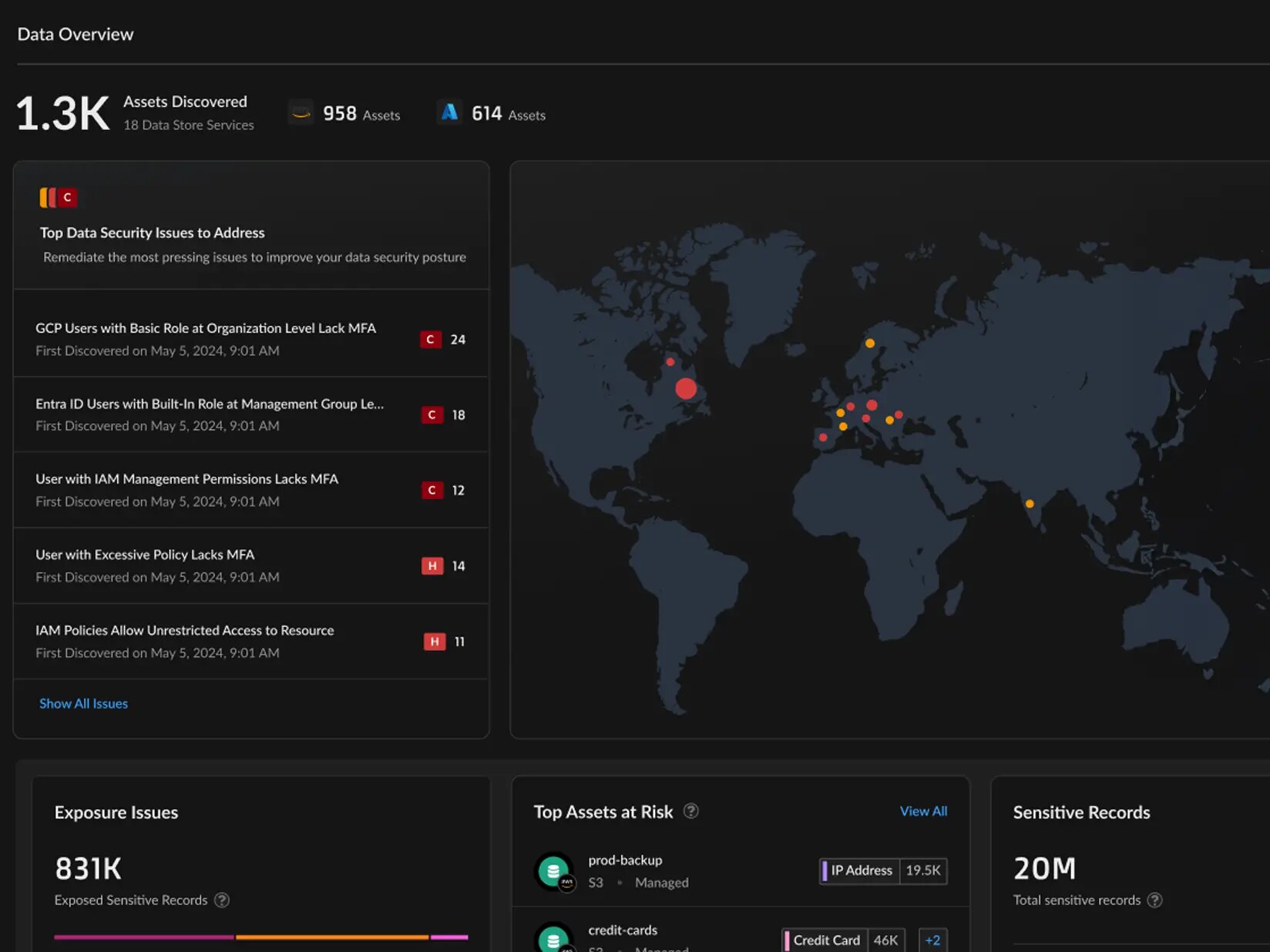 DSPM (Data Security Posture Management)