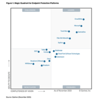 Nominato leader nel report Magic Quadrant™ di Gartner® 2024 per le piattaforme di protezione degli endpoint