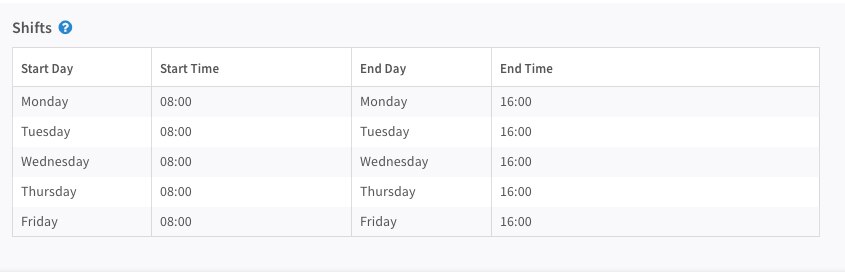 Gestione dei turni per gli addetti alla risposta agli incidenti