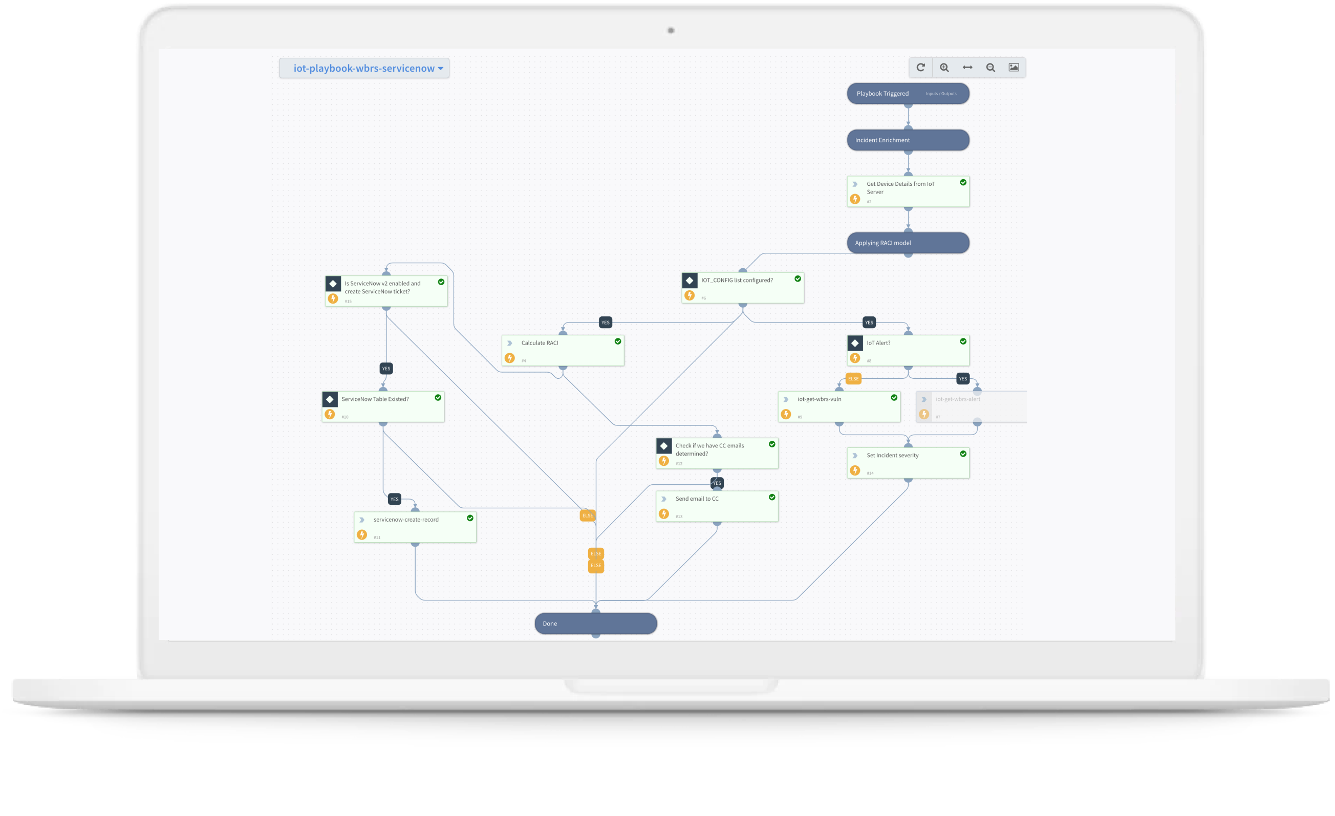 Automazione del flusso di lavoro