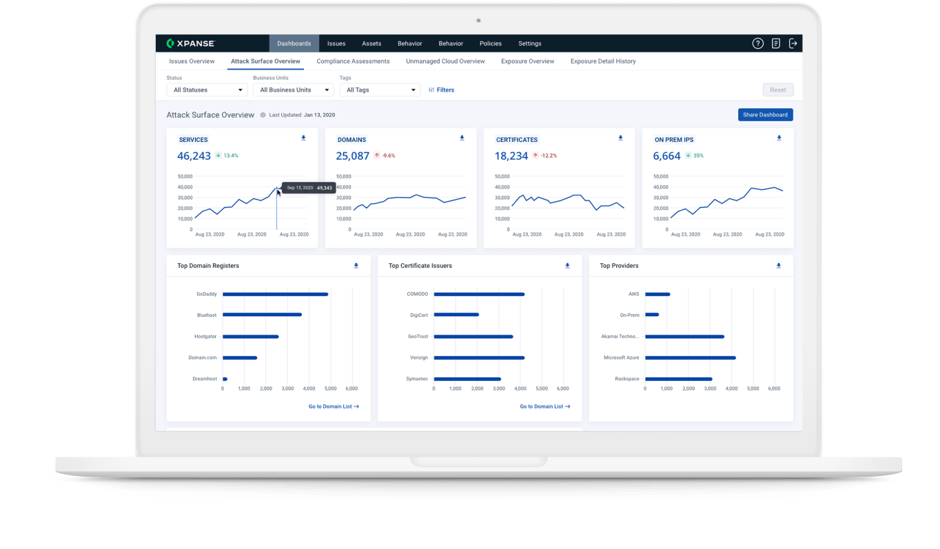 Aumento della complessità del cloud