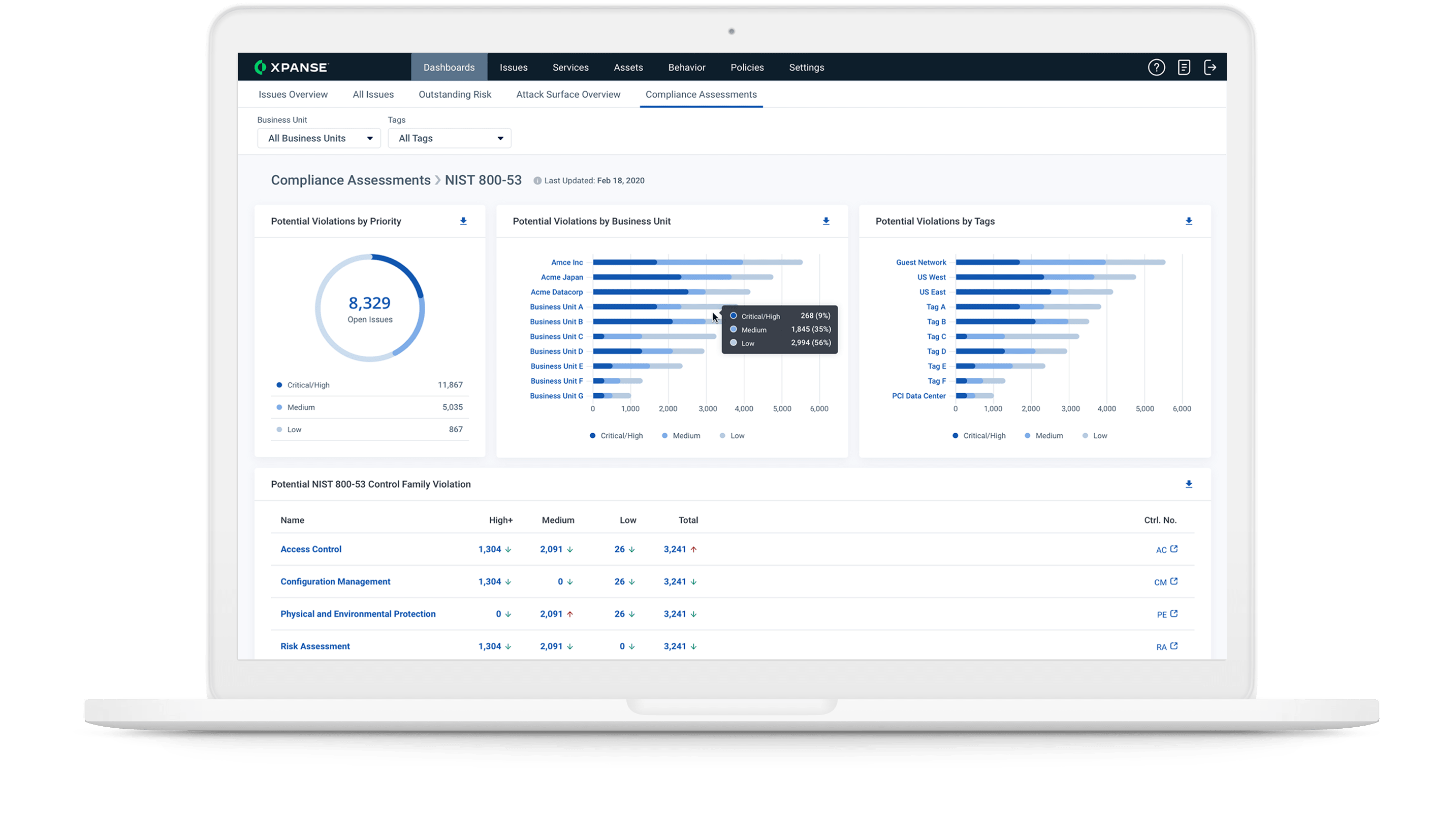 Assumi il controllo del tuo cloud non gestito