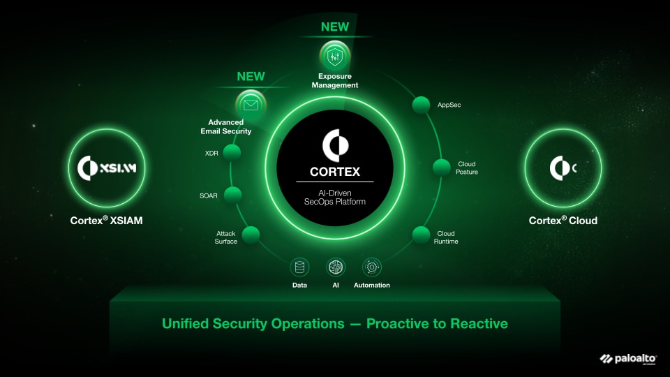 Vai oltre XDR e trasforma il SOC con una piattaforma basata sull'IA