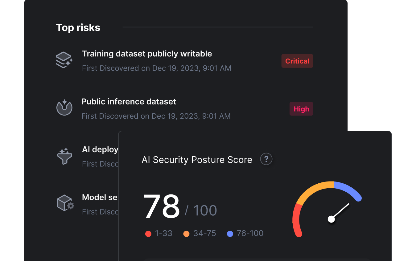 Adozione dell'intelligenza artificiale (IA)