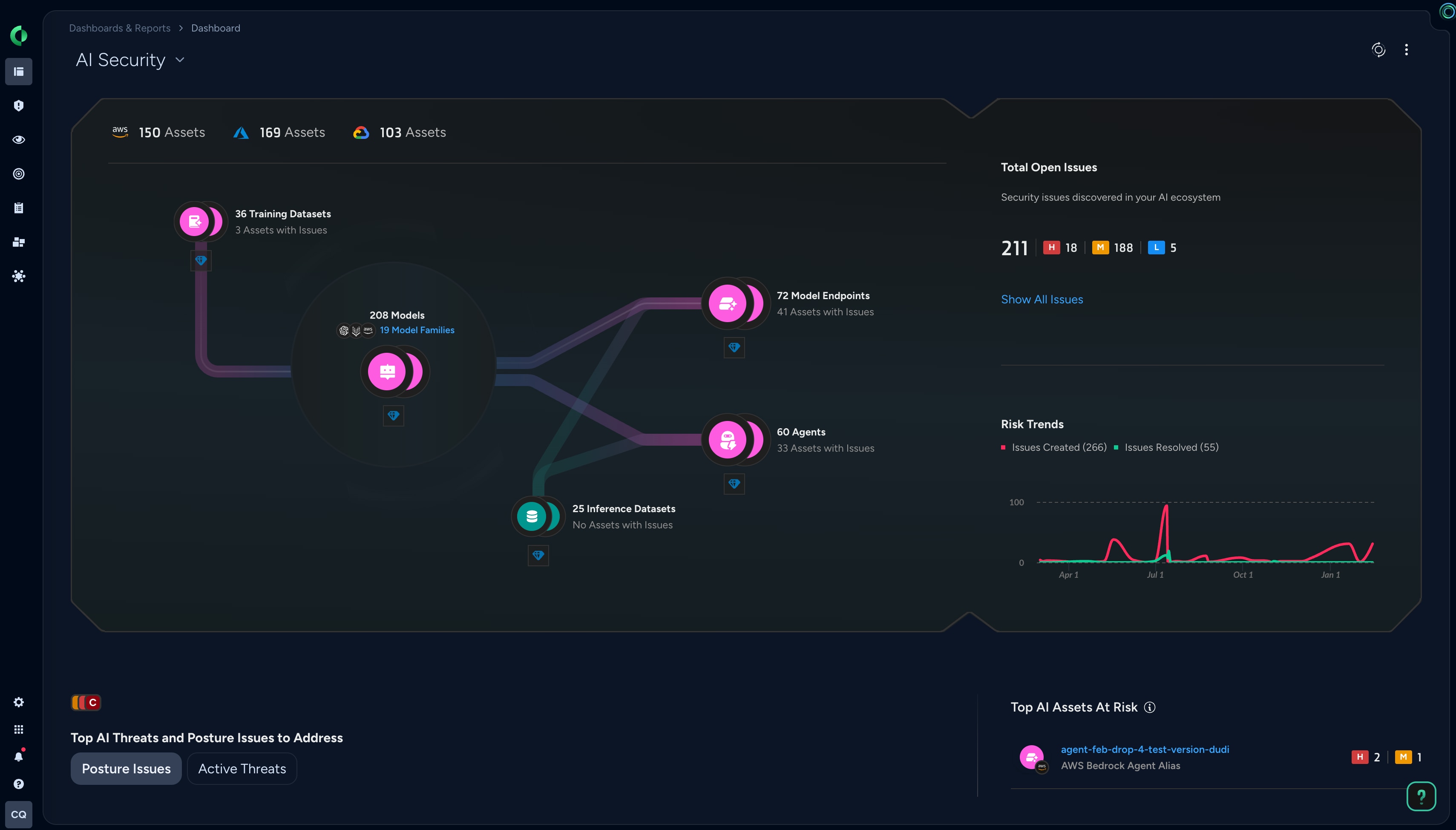 AI-SPM (AI Security Posture Management)