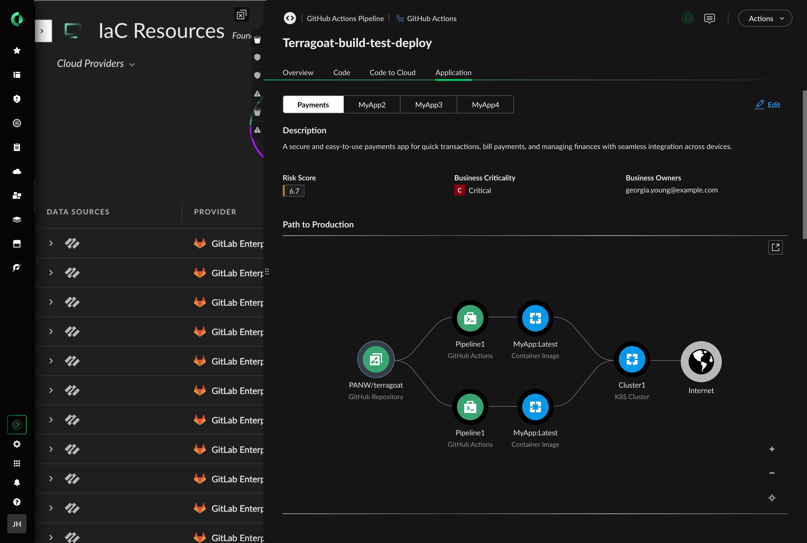Gestione del livello di sicurezza