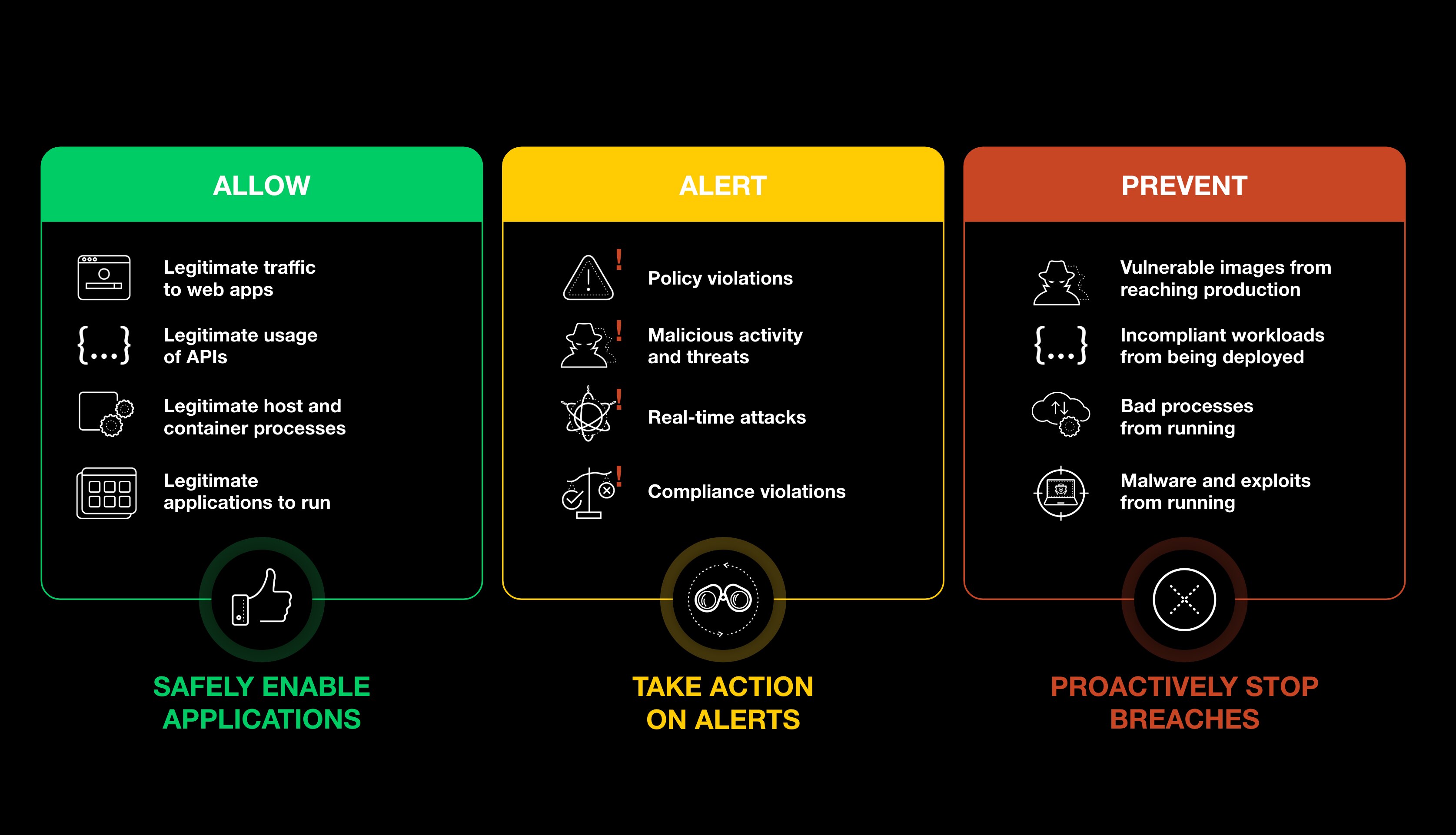 Controllo flessibile