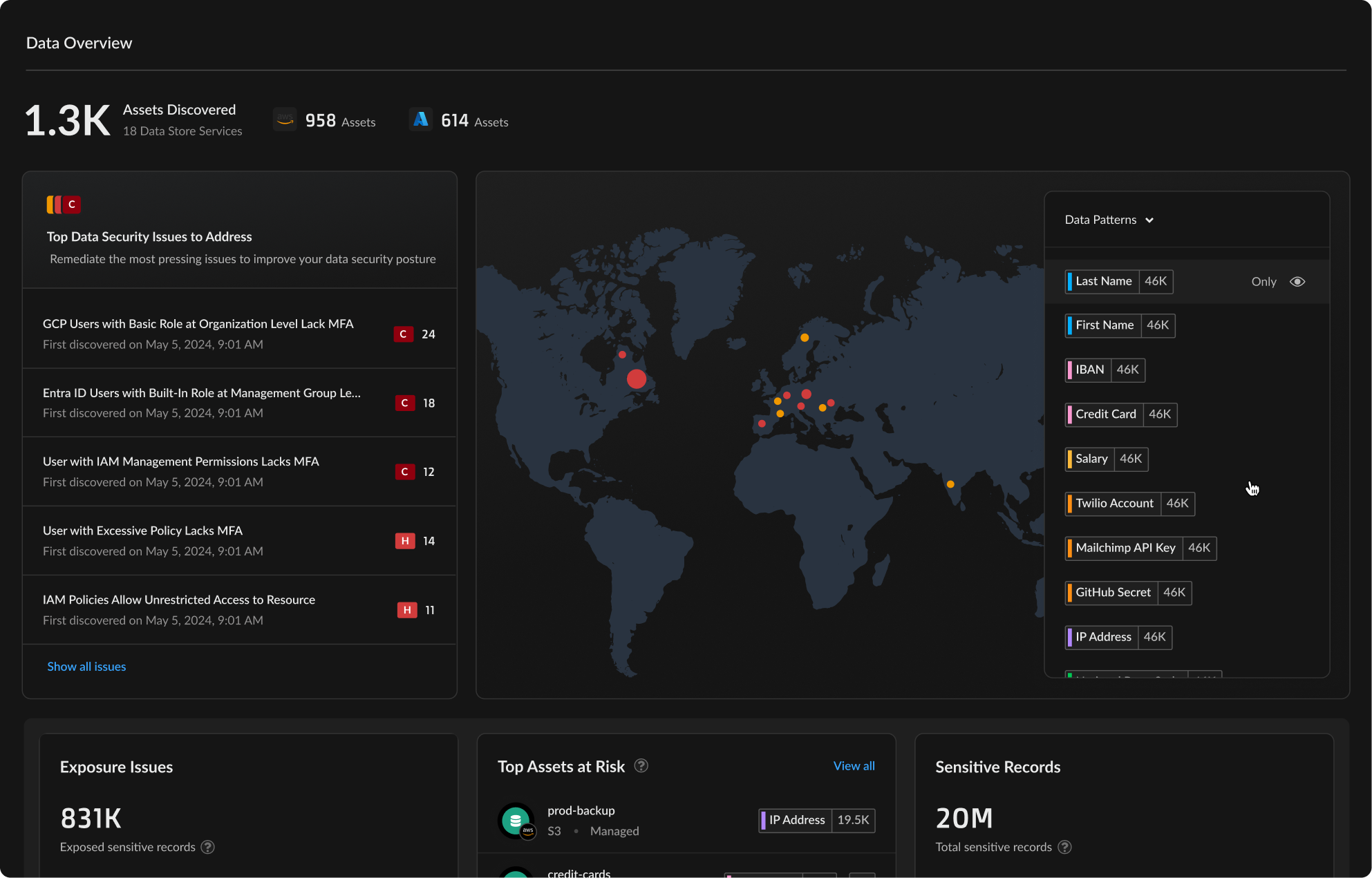 Figura anteriore pagina hero sicurezza dei dati