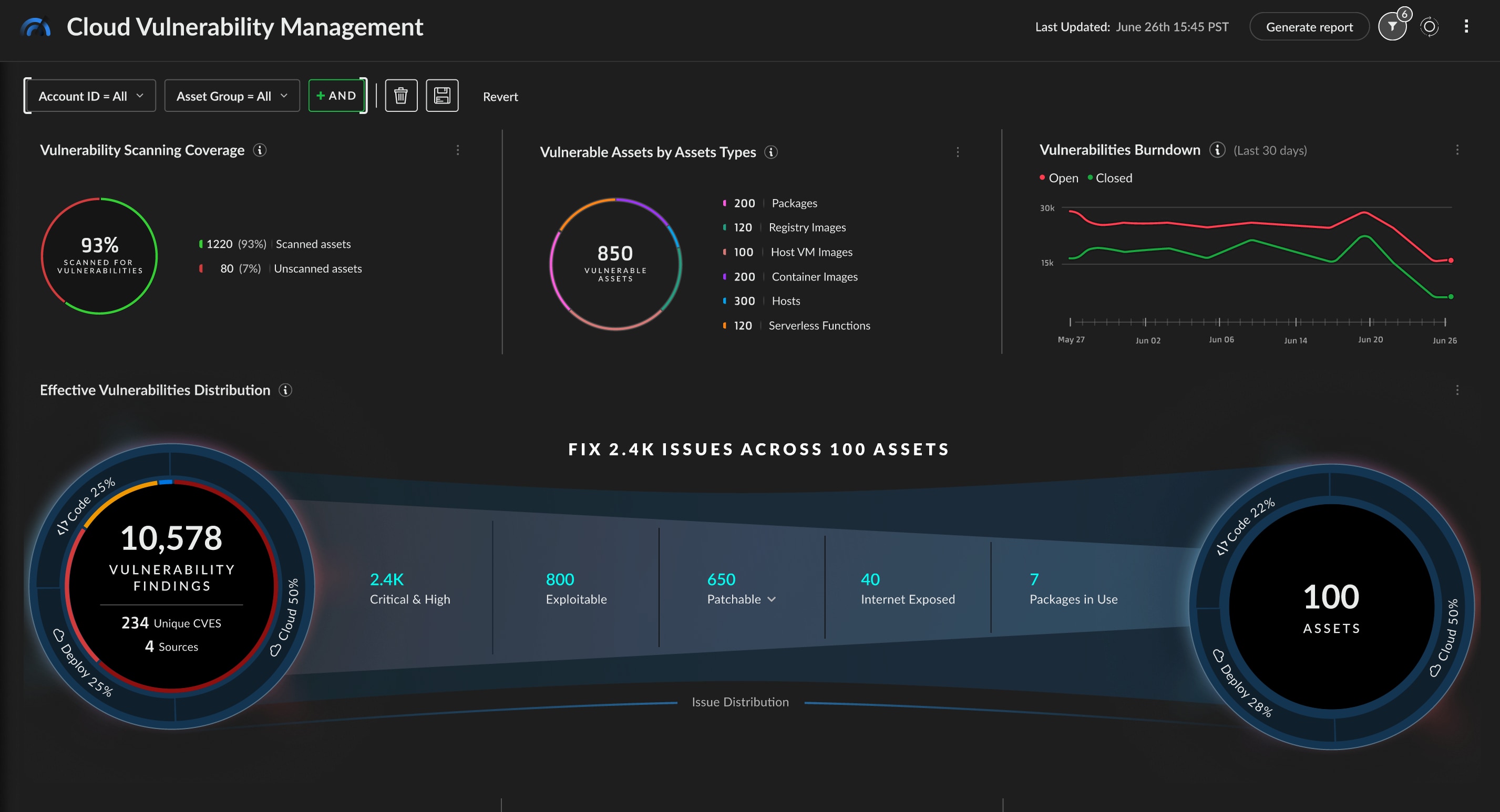 Individua le vulnerabilità nel codice