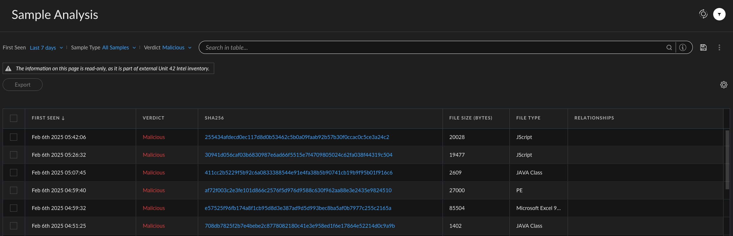 Gestione dei rischi correlati ai bot