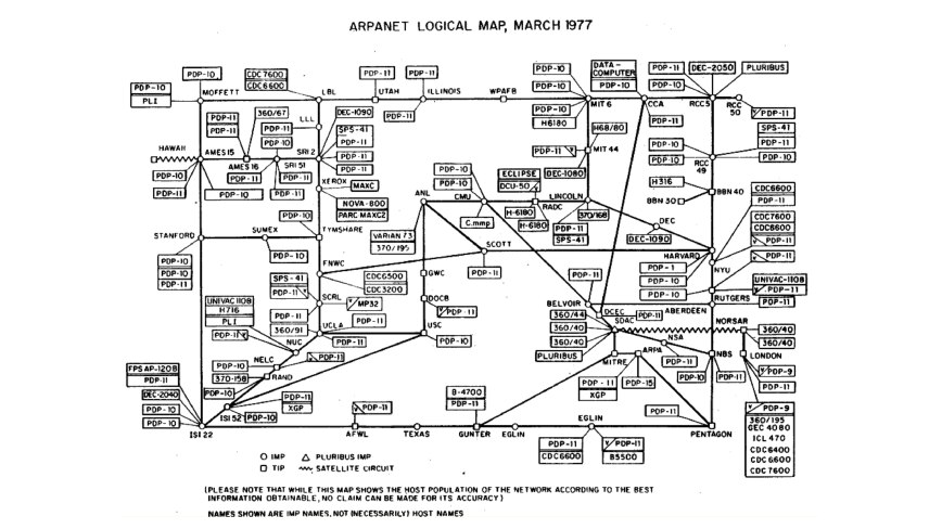 Una mappa logica di ARPANET del 1977 con nodi, etichettati con i modelli PDP e IBM, interconnessi da linee, che raffigurano la topologia della rete.
