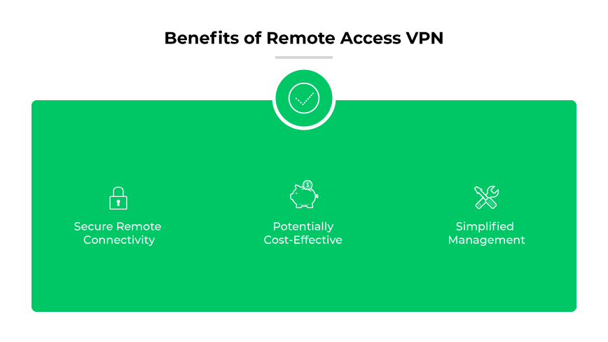I vantaggi dell'accesso remoto vpn