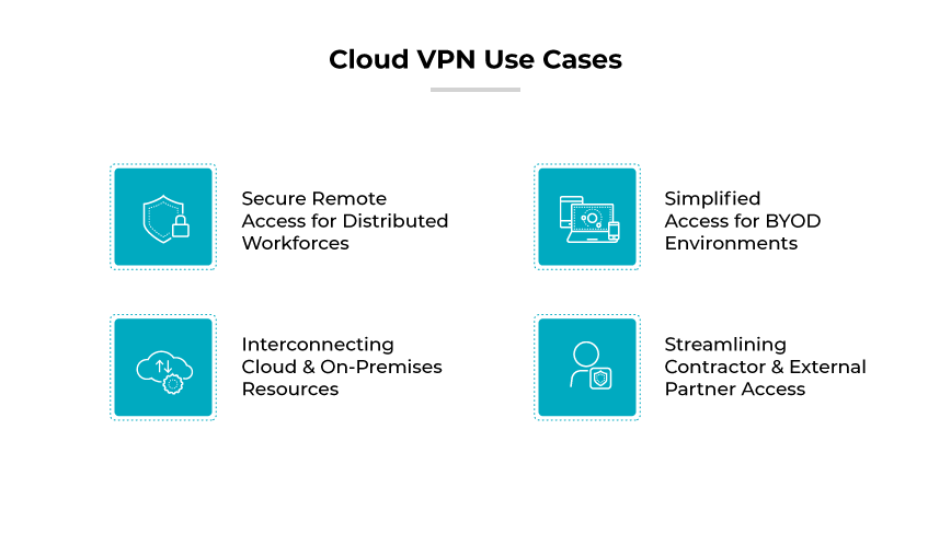 Casi d'uso della VPN cloud: accesso remoto sicuro, accesso semplificato per BYOD, interconnessione tra cloud e locali, accesso di contraenti/partner. Casi d'uso della VPN cloud: accesso remoto sicuro, accesso semplificato per BYOD, interconnessione tra cloud e locali, accesso di contraenti/partner.