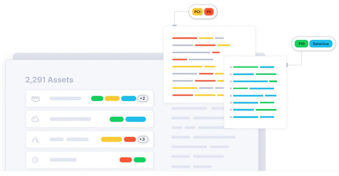Classificazione dei dati sensibili Classificazione dei dati sensibili