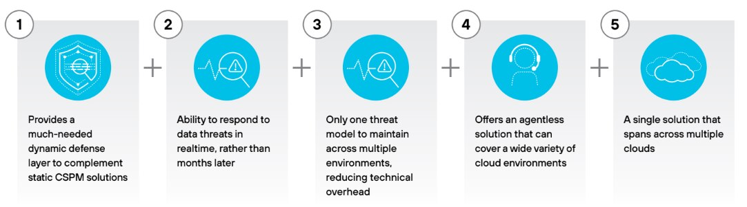 Vantaggi del rilevamento e della risposta dei dati
