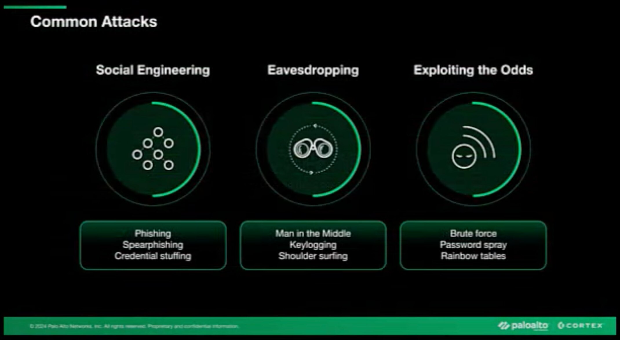 Sicurezza degli endpoint: La minaccia proviene dall'interno della casa? #pantaloncini