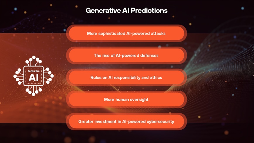 Previsioni generative dell'AI