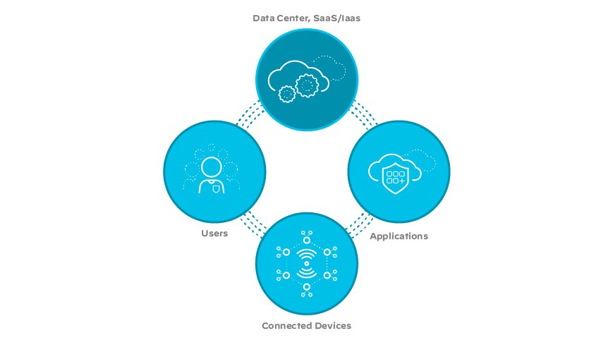 SD-WAN, rete, cloud, impresa, networking, soluzioni SD-WAN, infrastruttura SD-WAN, rete, cloud, impresa, networking, soluzioni SD-WAN, infrastruttura