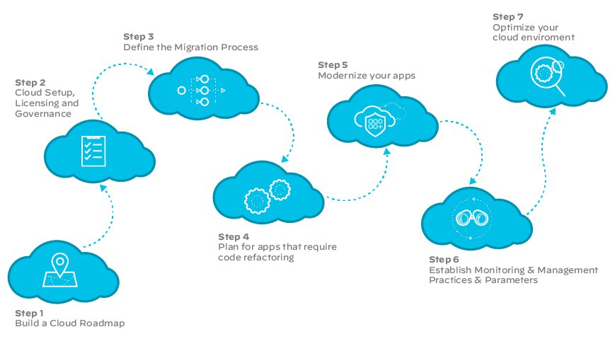 SD-WAN, rete, cloud, impresa, networking, soluzioni SD-WAN, infrastruttura SD-WAN, rete, cloud, impresa, networking, soluzioni SD-WAN, infrastruttura