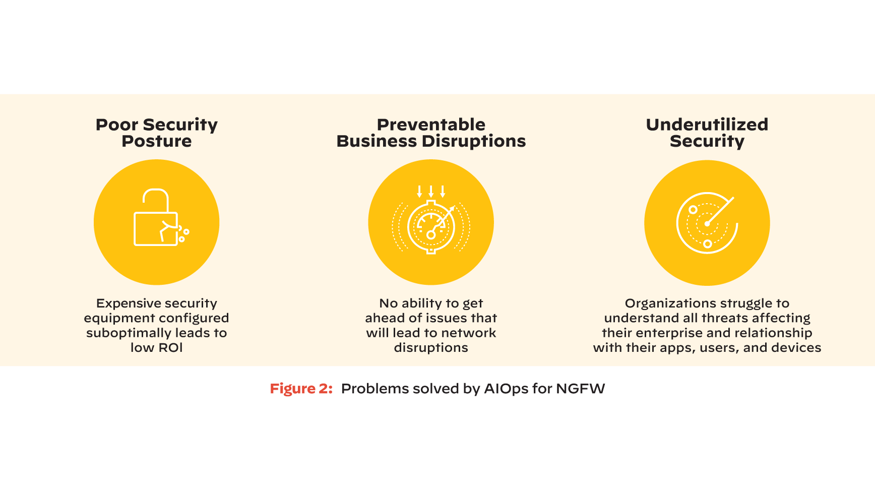 Grafico che elenca i problemi risolti da AIOps per NGFW