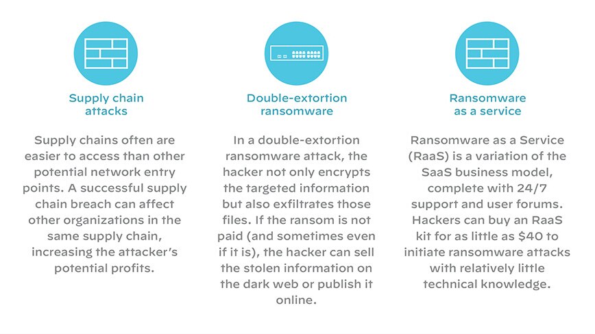endpoint-evalutazione endpoint-evalutazione