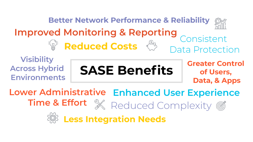 Graphic depicting SASE benefits