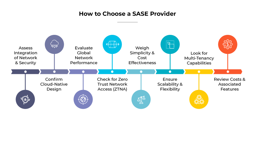 Graphic listing tips for choosing a SASE provider