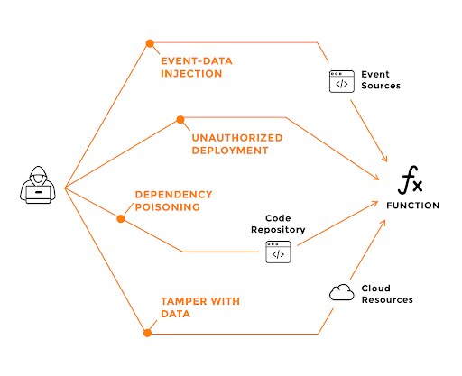 Superficie di attacco per l'iniezione di dati di eventi.