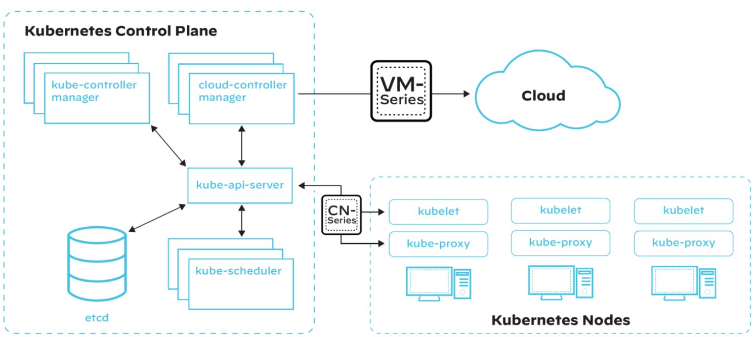 Un'architettura Kubernetes semplificata con sovrapposizione di VM-Series (firewall di nuova generazione virtualizzato) e CN-Series (firewall containerizzato su misura per proteggere le applicazioni containerizzate basate su Kubernetes). Un'architettura Kubernetes semplificata con sovrapposizione di VM-Series (firewall di nuova generazione virtualizzato) e CN-Series (firewall containerizzato su misura per proteggere le applicazioni containerizzate basate su Kubernetes).