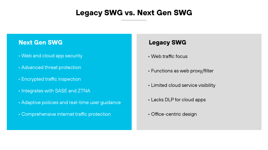 Confronto tra le funzioni SWG legacy e le funzioni SWG di prossima generazione.