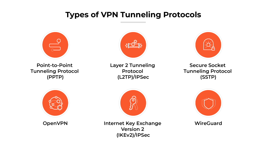 Protocolli di tunneling VPN: PPTP, L2TP/IPsec, SSTP, OpenVPN, IKEv2/IPsec, WireGuard