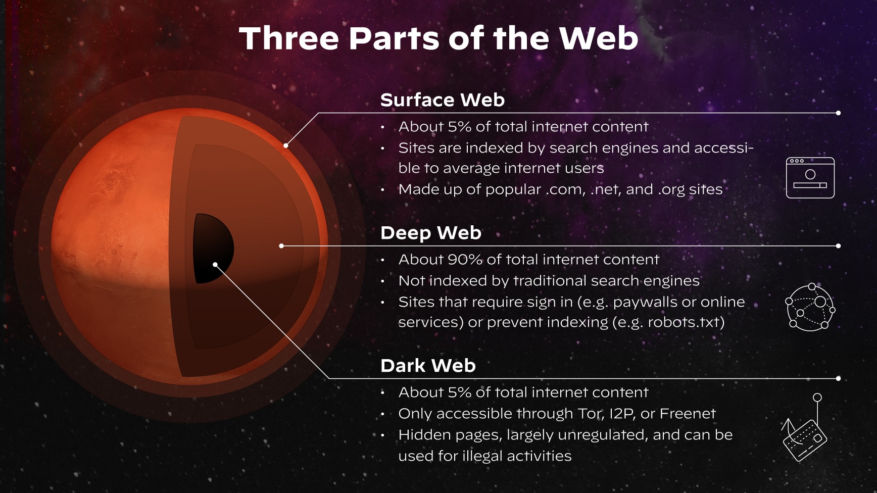 Tre parti del web Tre parti del web