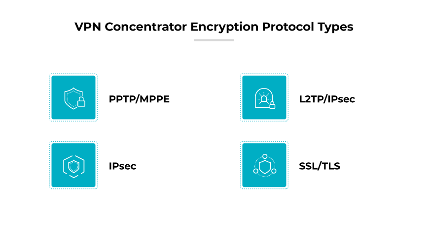 Protocolli del concentratore VPN: PPTP/MPPE, L2TP/IPsec, IPsec, SSL/TLS