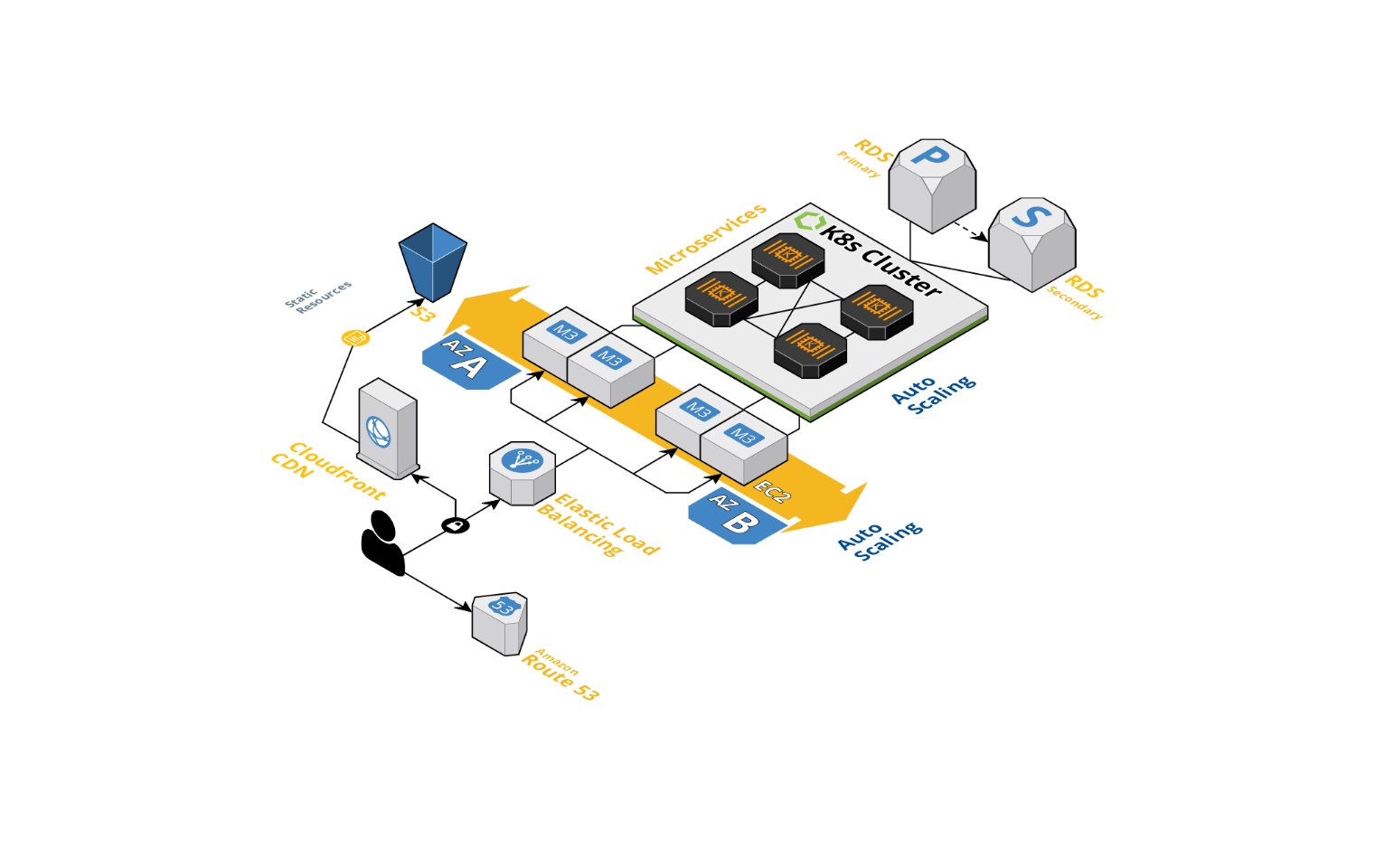 Sicurezza di livello 7 tramite il firewall delle applicazioni web Sicurezza di livello 7 tramite il firewall delle applicazioni web