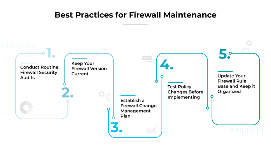 Le migliori pratiche del firewall