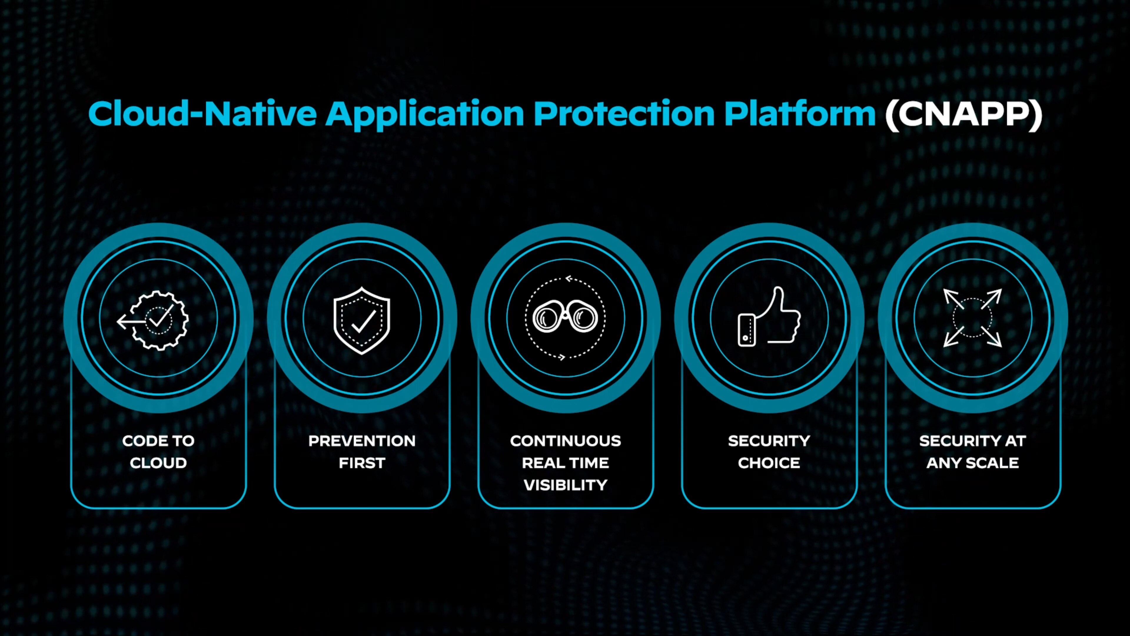 Video: Prisma Cloud: Code-to-Cloud CNAPP