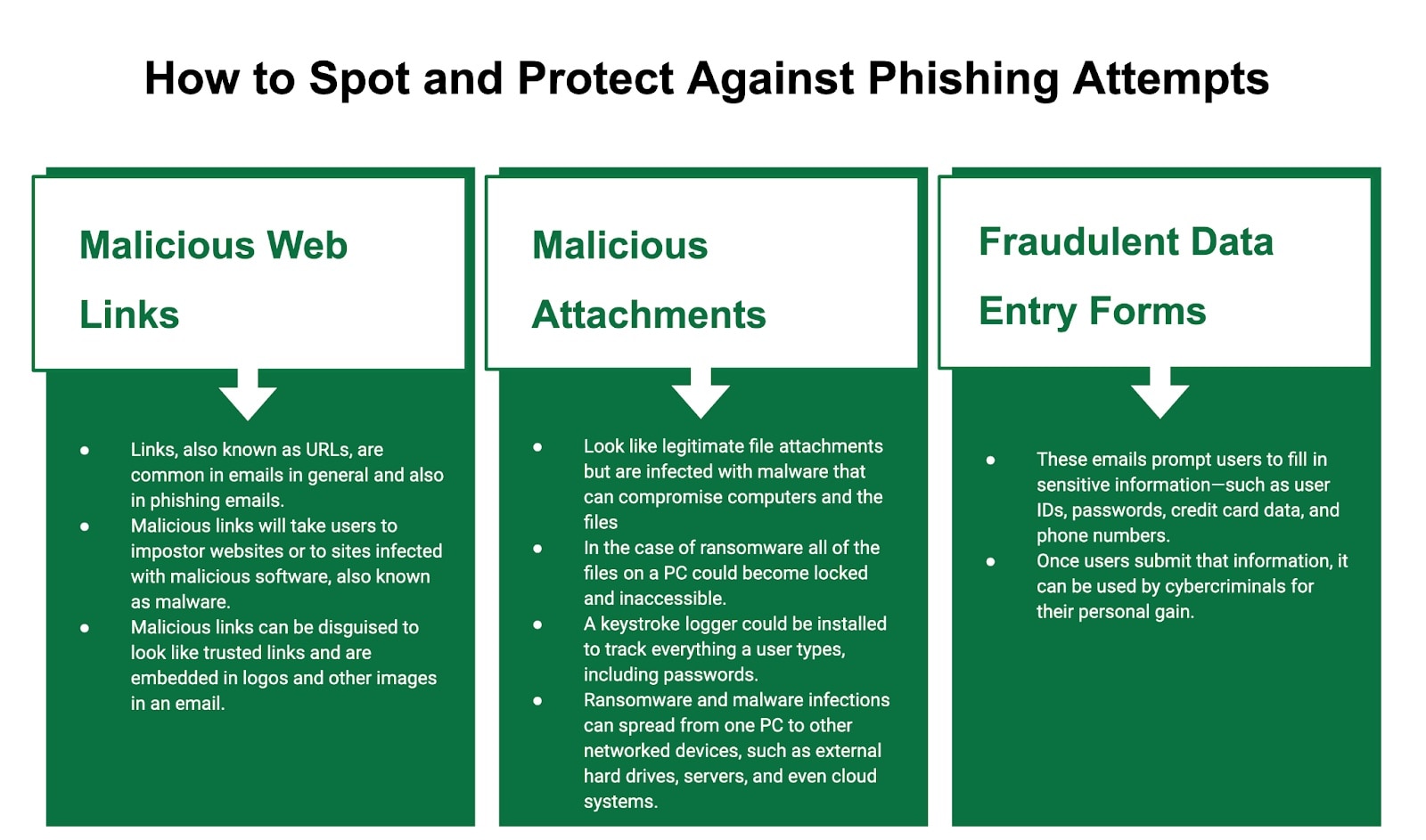 How to Spot and Protect Against Phishing | Organizations can protect themselves against phishing by using these top 3 identifiers to quickly identify and spot a phishing email.