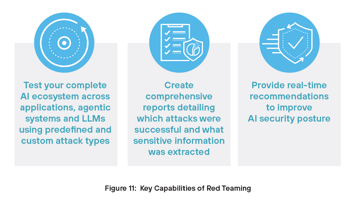 Funzionalità chiave di Red Teaming