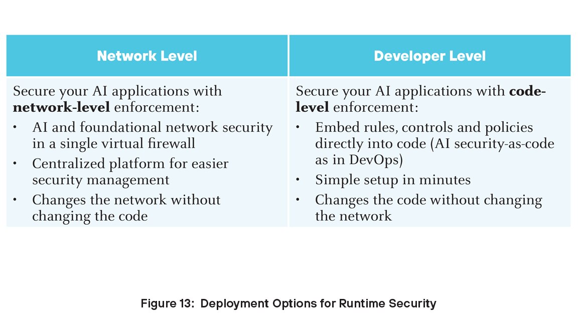 Opzioni di distribuzione per Sicurezza runtime