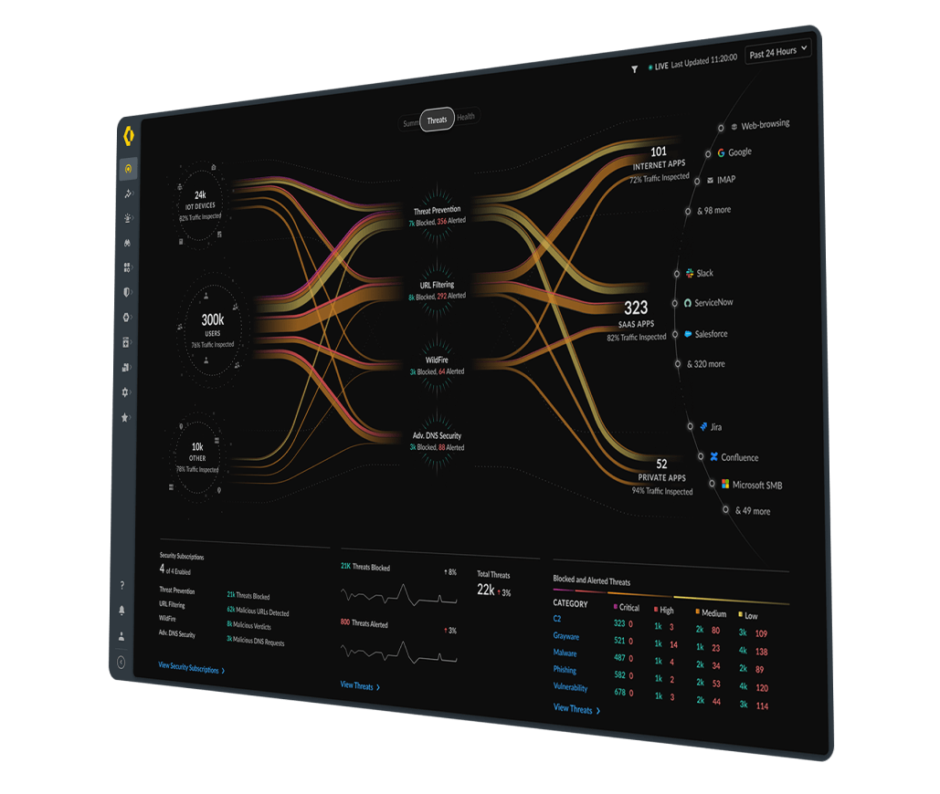 servizi di sicurezza