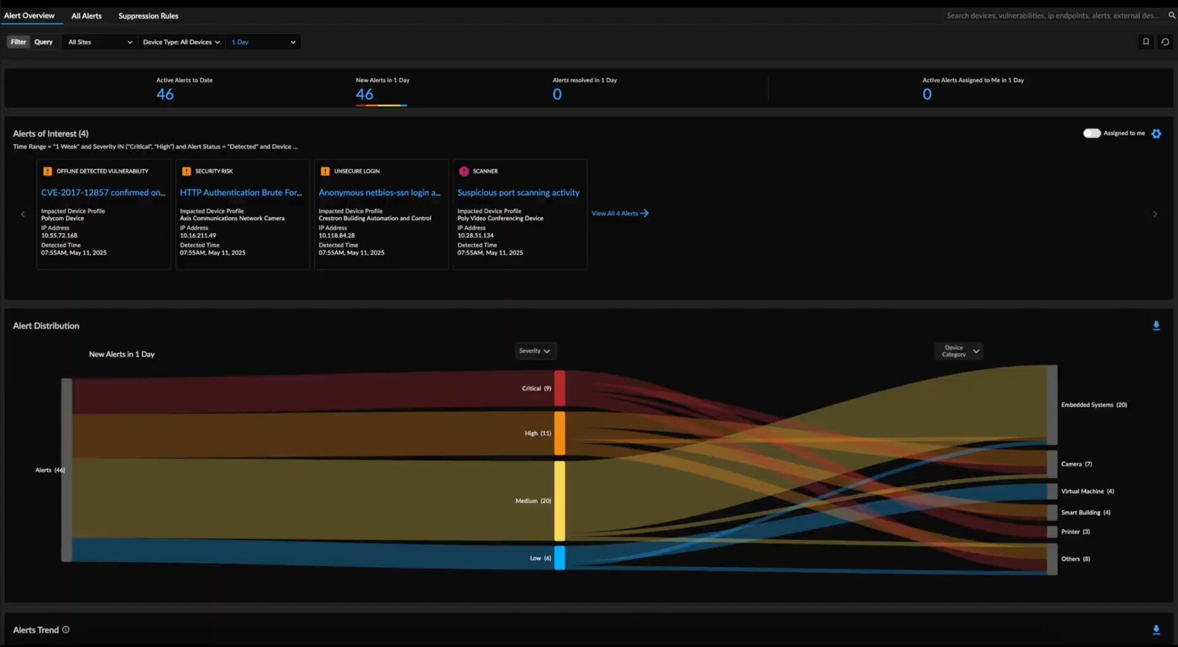 Simplify your operations 