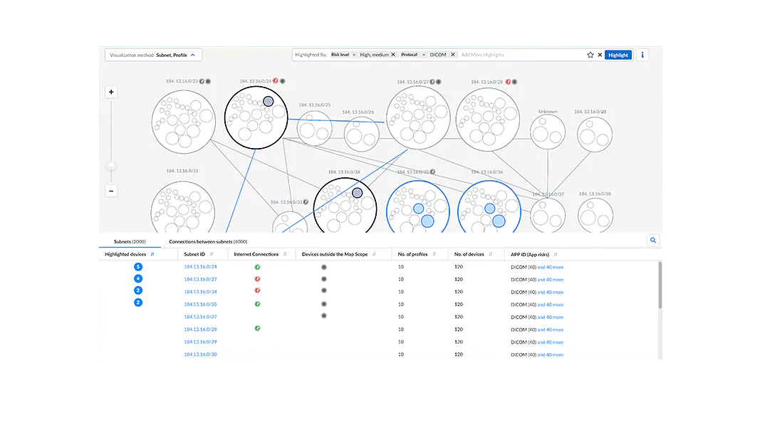 Segmenta facilmente e applica l'accesso con privilegi minimi