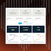 Scansione di rilevamento di certificati TLS