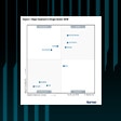 Leader in Single-Vendor SASE